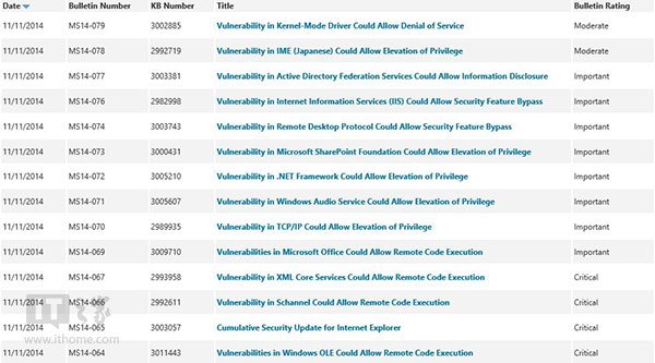 微软11月补丁日：Win8.1/Win7迎来16枚安全更新