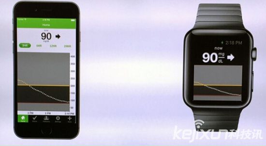 健康app已备好 只待Apple Watch上市