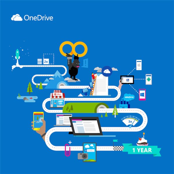 OneDrive改名一周年，战绩如何？