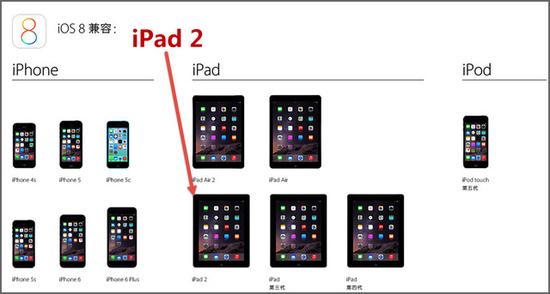 iPad为何被蚕食? 浅析销量下降背后原因 