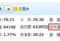 乐视网市值破百亿美元：在中国互联网业排名第七