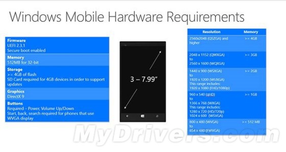 微软Win10手机硬件需求表曝光：2K屏可搭4G内存