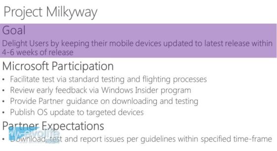 微软承诺WP8.1将可升级Win10手机版