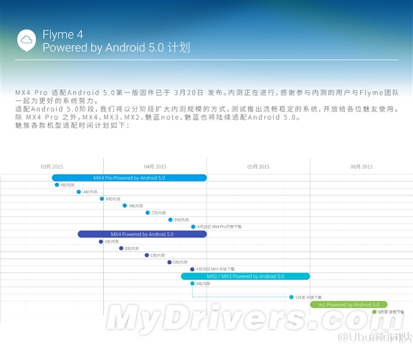 魅族Android 5.0升级计划曝光：连MX2都有