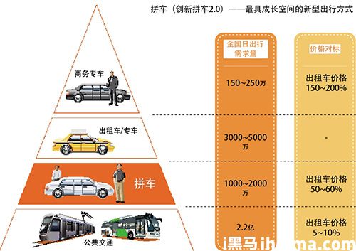 资料来源：《创业家》整理