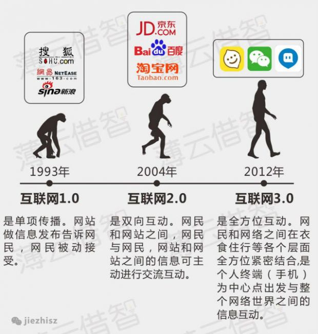 10张图读懂BAT互联网+布局，未来要三分天下了吗？