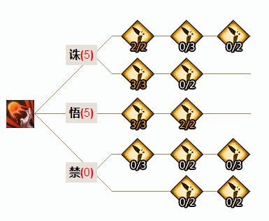 《天谕》玉虚刷本技能详解 玉虚修炼攻略