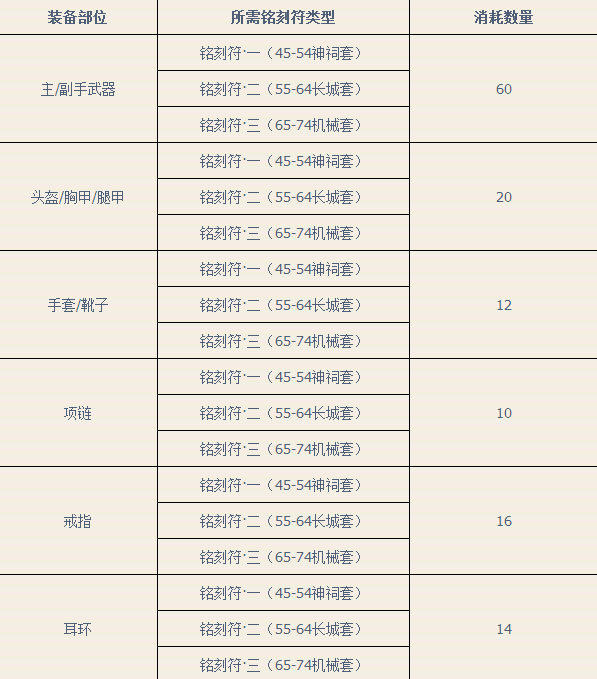 《天谕》金装前缀置换功能技巧分享