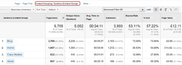 网站优化 网站数据分析 谷歌分析 网站跳出率