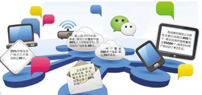 广州为何能诞生微信？区位、创新氛围等若干优势