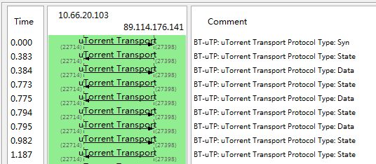 DDos攻击 BitTorrent 大流量攻击