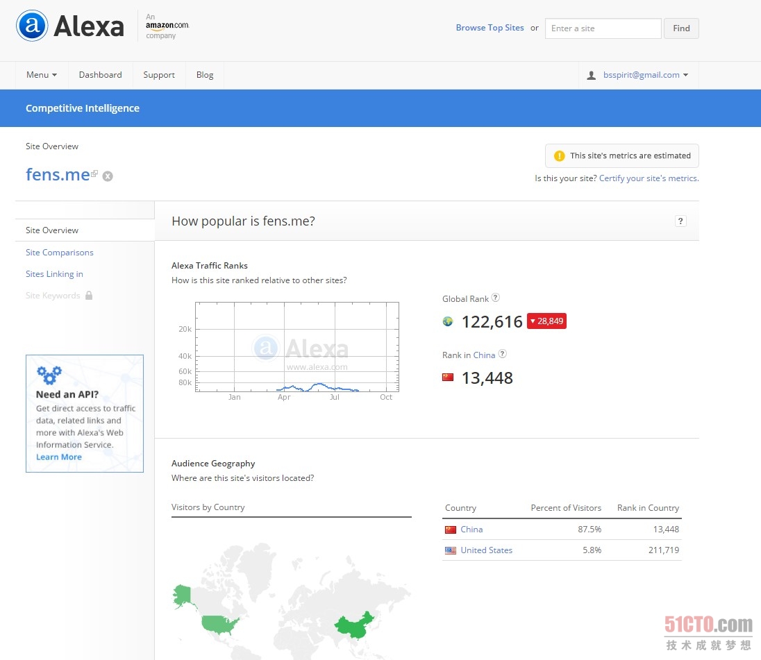 网站优化 网站排名 Aleax查询 百度权重 提升网站流量
