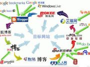 sitemap工具支持https数据提交！附https技术建议