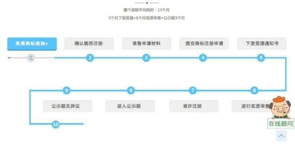 猪八戒网 猪八戒推广 猪八戒创业经验 朱明跃