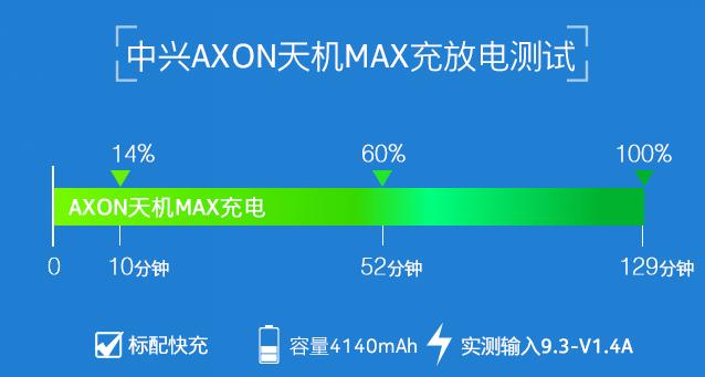 中兴AXON天机Max续航评测 