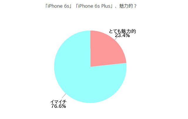 日本手机那些事:惨遭用户吐槽的iPhone6s 
