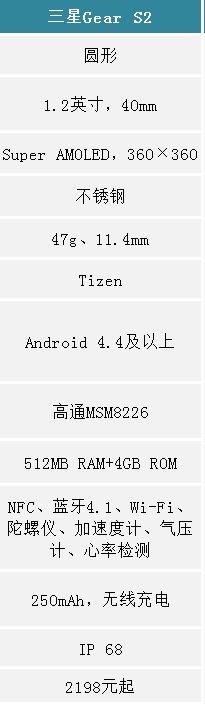 三星Gear S2发布土豪金款：全系支持iOS