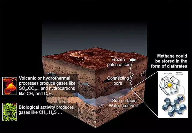 NASA：好奇号发现火星甲烷喷发， 最可能来自微生物分解