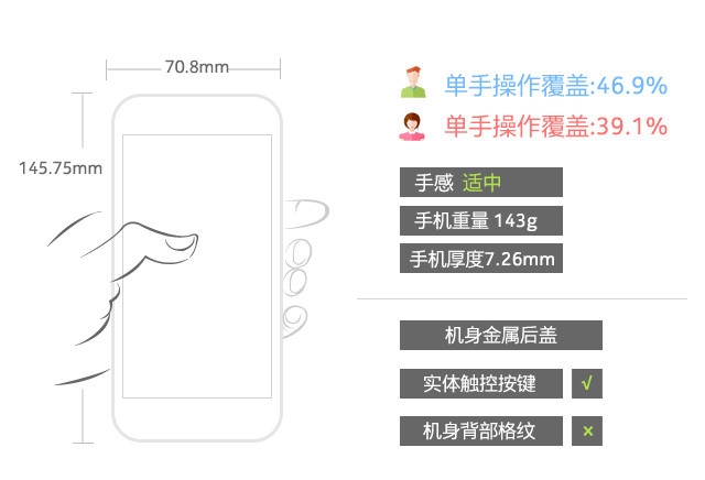 HTC One A9:精致贵族风范的中端机 