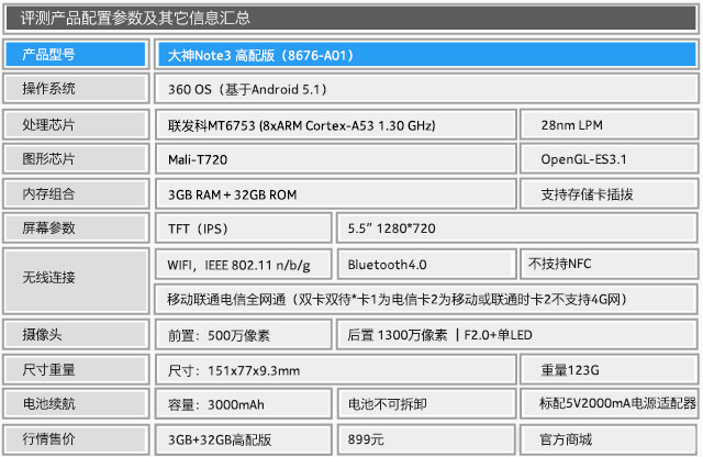3GB RAM还卖899元 大神Note3高配版评测 