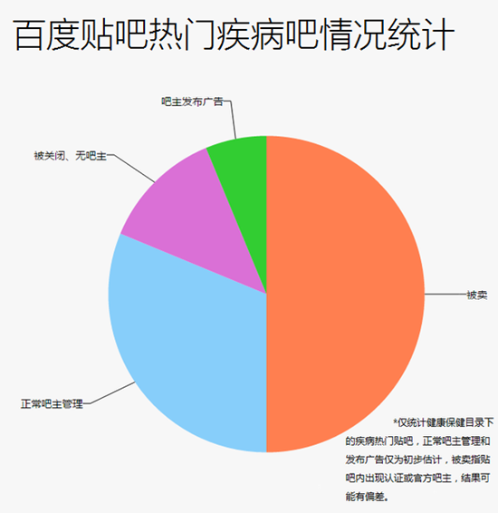 盘点那些年百度备受争议的奇葩事儿