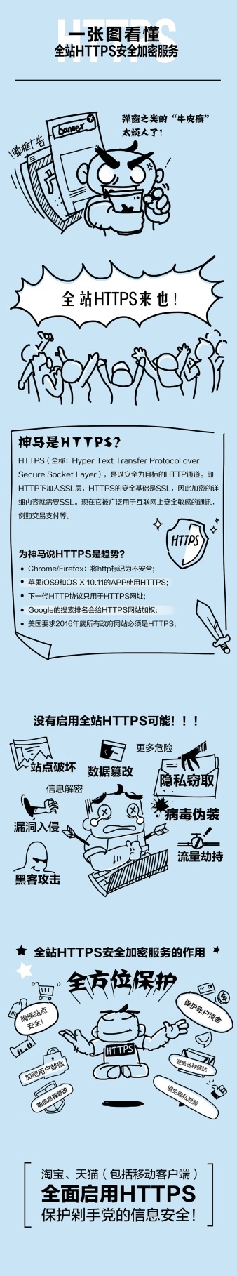 拒绝流量劫持：淘宝、天猫全站启用HTTPS