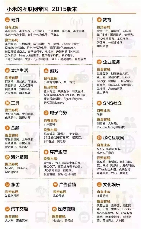 中国六大互联网巨头业务版图：看到小米惊呆了！