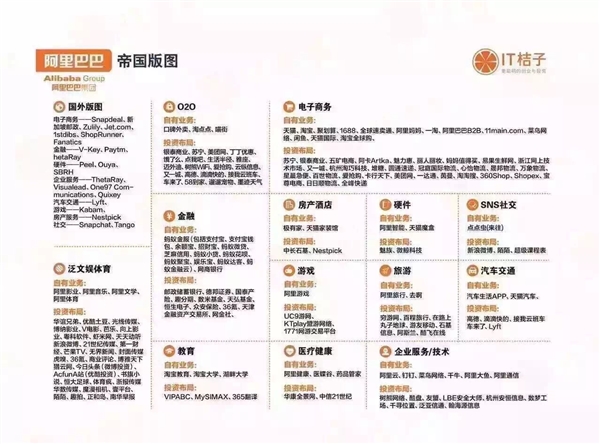 中国六大互联网巨头业务版图：看到小米惊呆了！