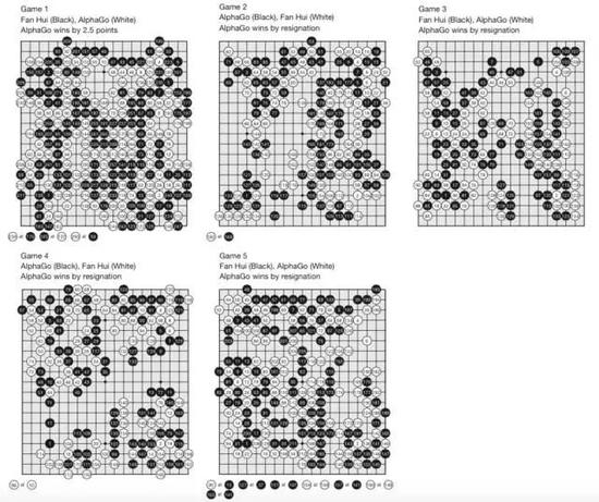 谷歌AlphaGO挑战赛：人工智能的边界在人类