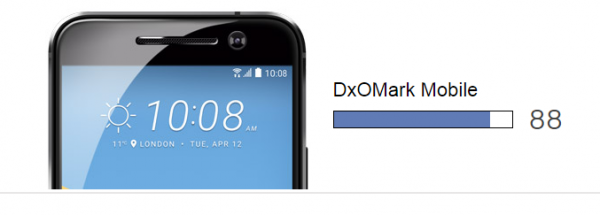 HTC 10拍照名不虚传 DxOMark给88分评价 