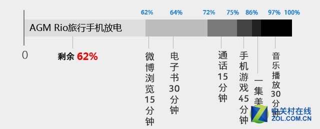 定义都市轻旅行 AGM Rio三防手机评测（待审核） 