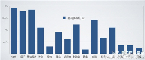 今天晚上 中国互联网被Struts2漏洞血洗