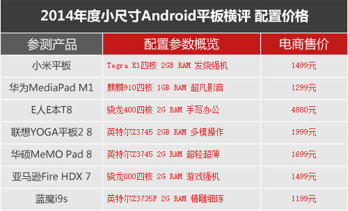 七强争雄 2014小尺寸Android平板横评 