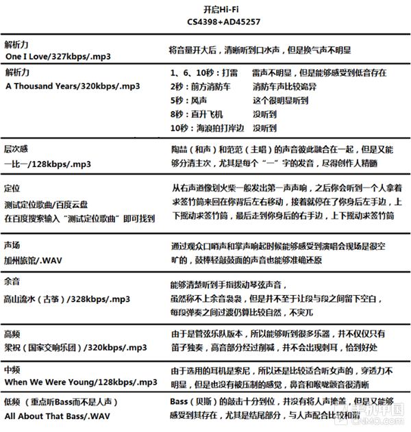 延续CS4398经典 vivo Xplay5音频浅析第25张图