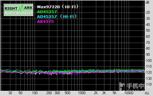 延续CS4398经典 vivo Xplay5音频浅析第26张图