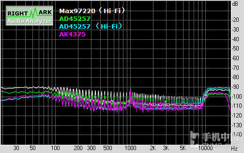 延续CS4398经典 vivo Xplay5音频浅析第28张图
