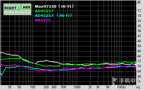 延续CS4398经典 vivo Xplay5音频浅析第27张图