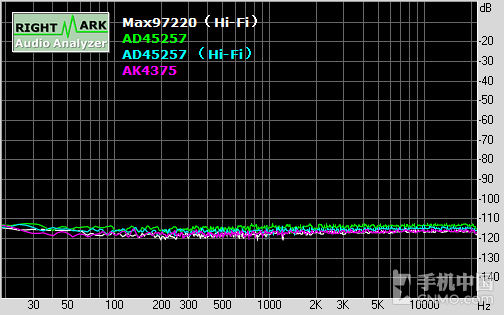 延续CS4398经典 vivo Xplay5音频浅析第29张图