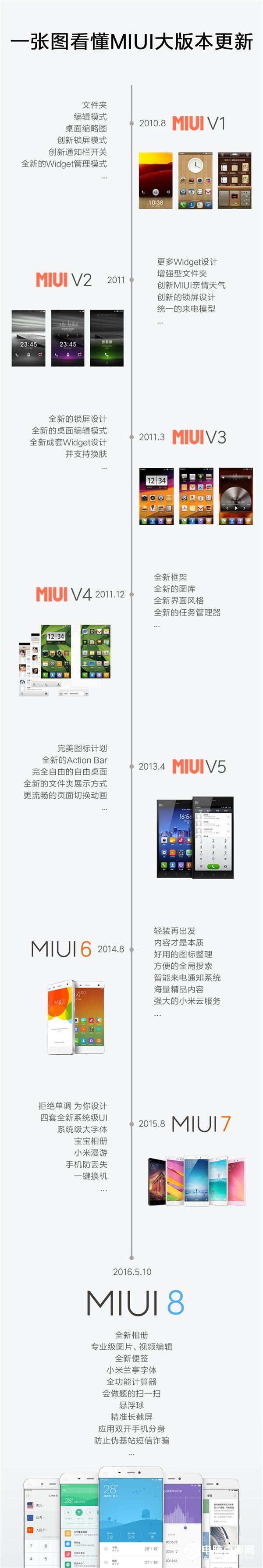 从MIUI V1到MIUI8 一张图看懂MIUI大版本更新