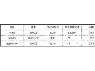 小米5/华为P9/魅族PRO 6拍照对比评测