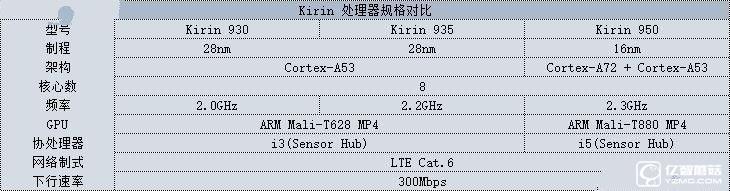 MTK X25 VS 麒麟950 