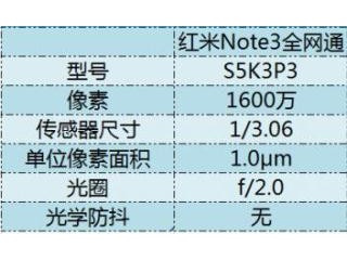 小米Max/小米5/红米Note3/小米4s拍照对比评测