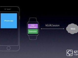 Apple Watch 2和watchOS 3会带来什么？WWDC前瞻