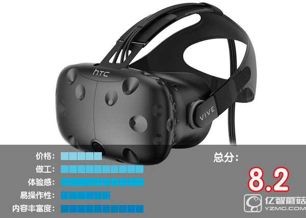 VR设备排行榜Top1-10：VR眼镜哪个好？