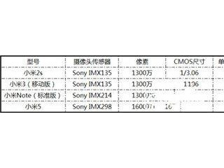 小米2S/小米3/小米Note标准版/小米5拍照对比评测