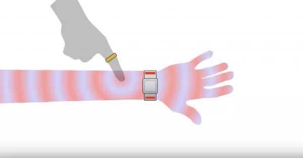 SkinTrack能让你的手臂变成智能手表触摸屏