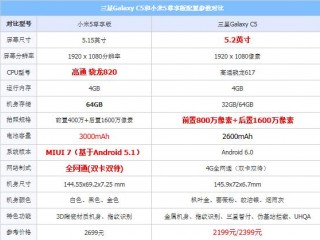 三星GalaxyC5和小米5尊享版配置区别对比评测