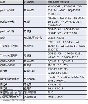 阿里巴巴清退多款小家电：消费者可凭购买记录维权