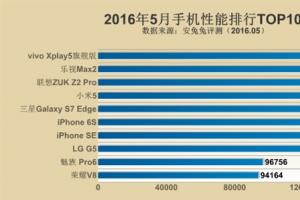 2016年截止5月份手机跑分排行 小米5跌出前三