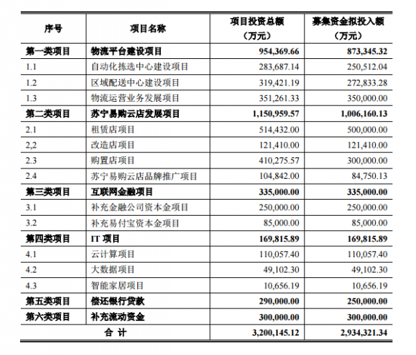 淘宝正式认购苏宁云商282亿元股票 投资一年已浮亏76亿